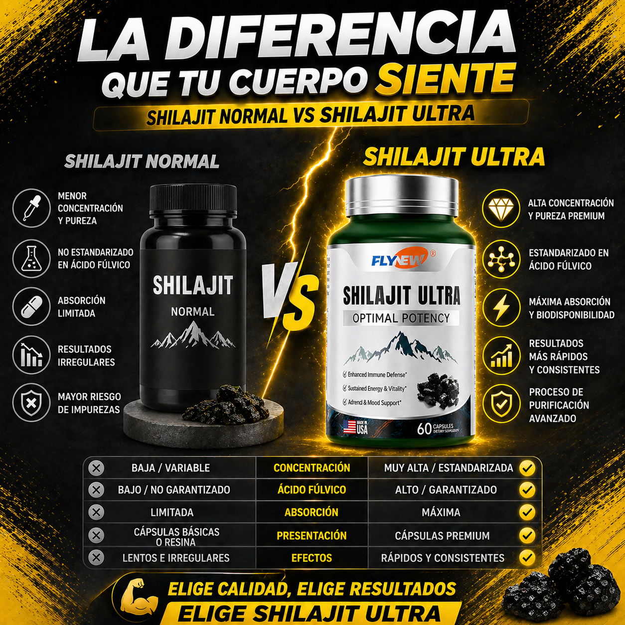 SHILAJIT ULTRA - 60 CAPSULAS
