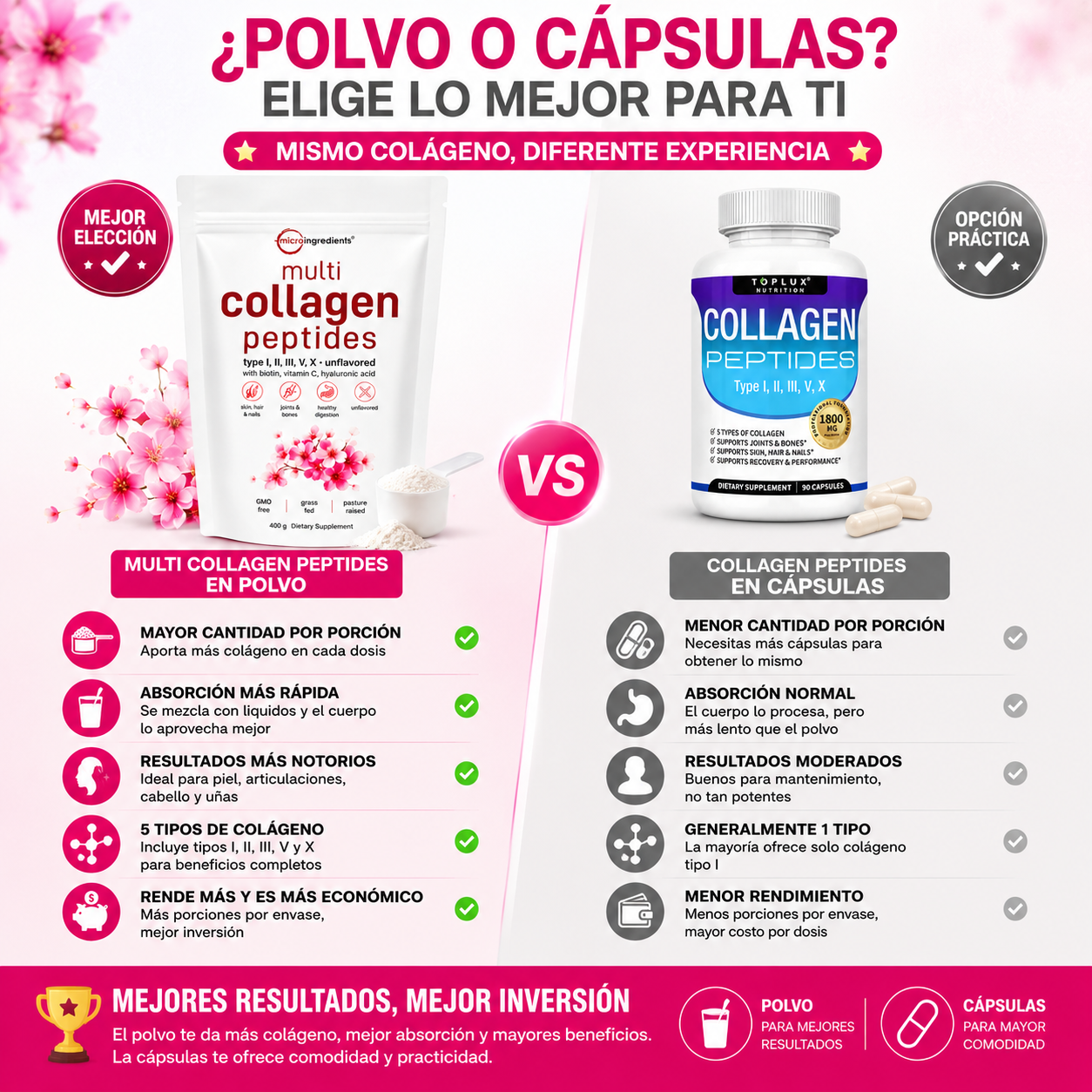 MULTI COLLAGEN PEPTIDES EN POLVO
