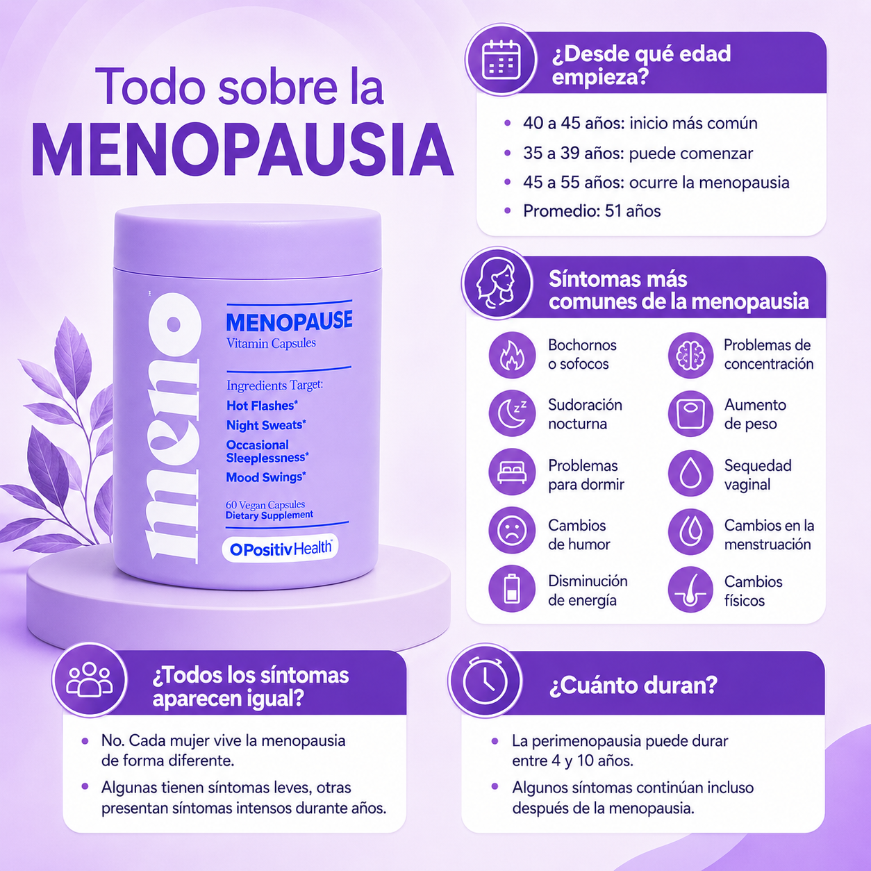 MENO PARA MUJERES - 60 CAPSULAS